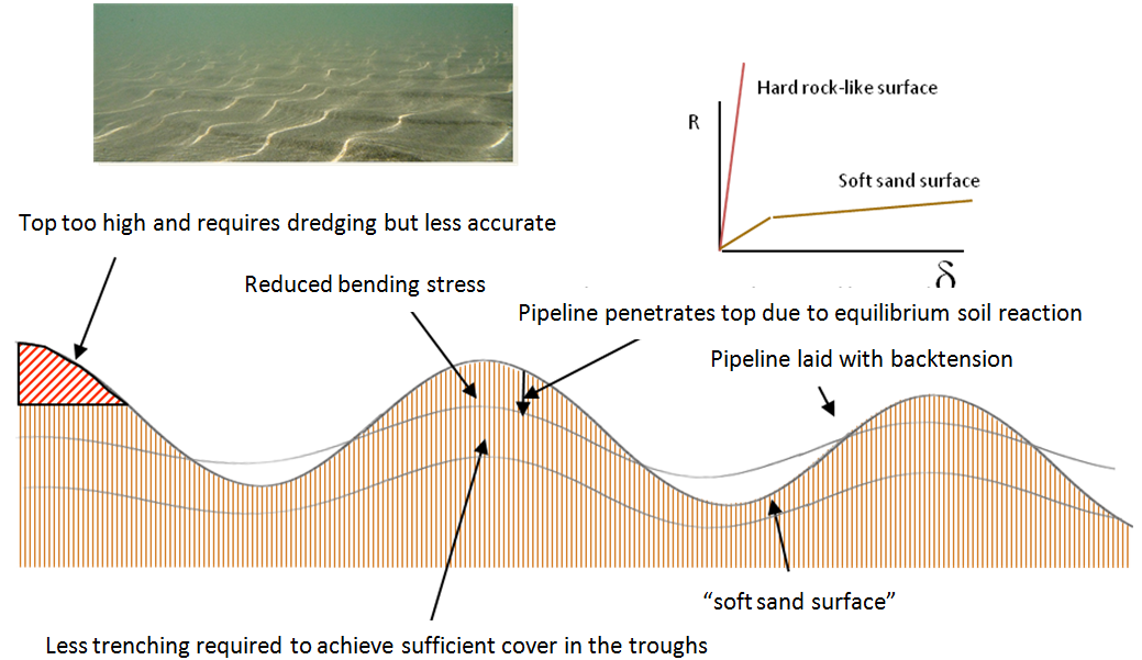 Subsea Dredging