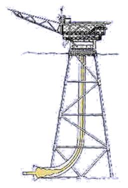 J-tube riser